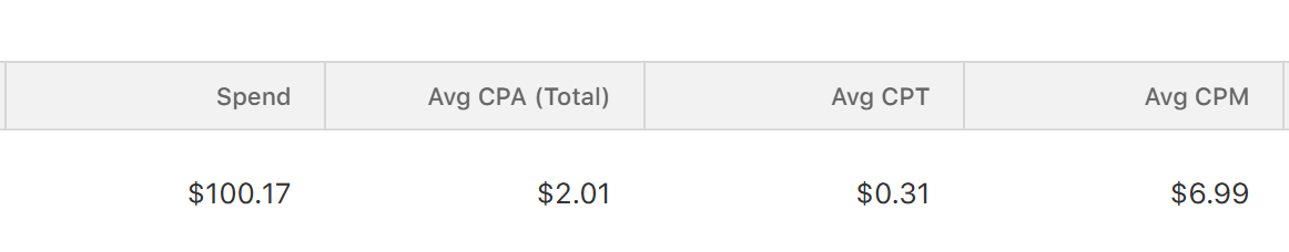 Apple Ads final results